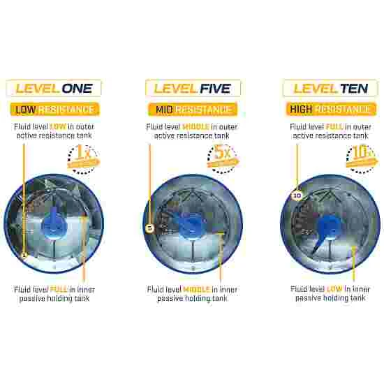 Fluid "Evolution Series" Rowing Machine 22 Fluid "Evolution Series" Rowing Machine - Image 20